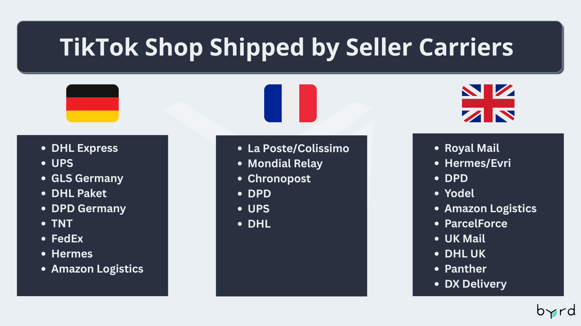 TikTok Shop Expands in Europe: Fulfillment Methods Explained | byrd